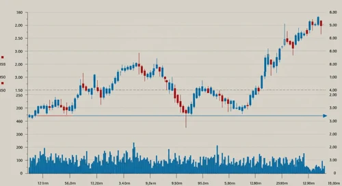 DaVita Inc. Stock Analysis