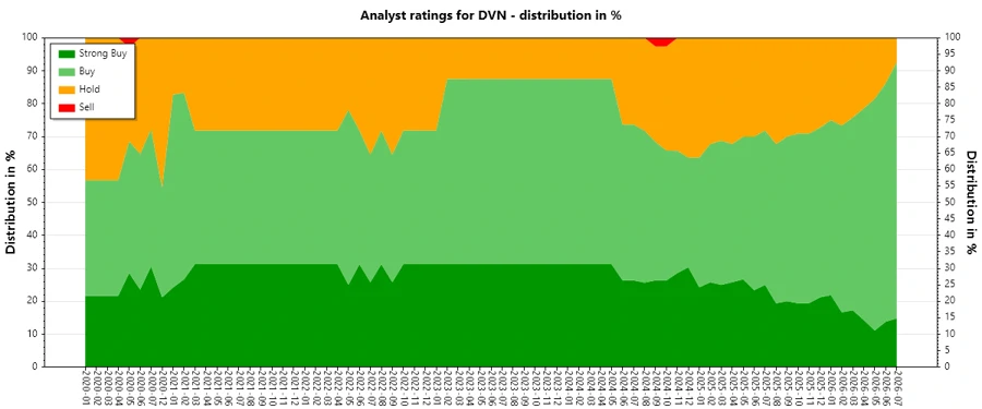 Analyst Ratings History