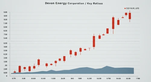 DVN: Fundamental Ratio Analysis - Devon Energy Corporation