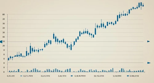 DVN: Trend with Support and Resistance Levels - Devon Energy Corporation