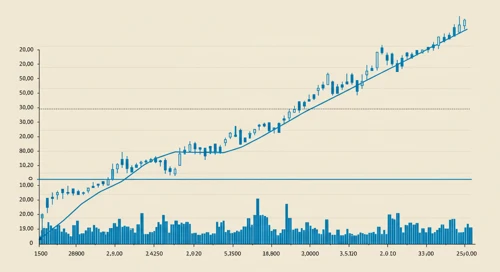 DVN: Trend with Support and Resistance Levels - Devon Energy Corporation