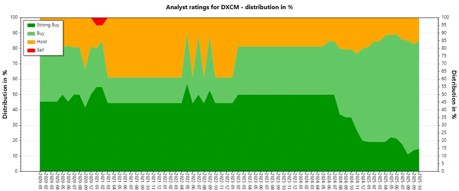 Analyst Ratings History