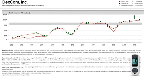 DXCM: Fundamental Ratio Analysis - DexCom Inc