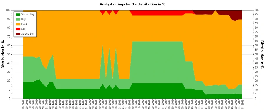 Analyst Ratings History