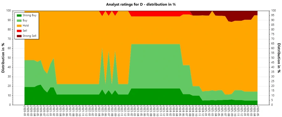 Analyst Ratings History
