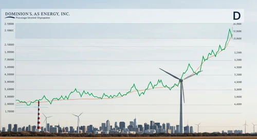 D: Dividend Analysis - Dominion Energy Inc