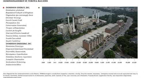 D: Fundamental Ratio Analysis - Dominion Energy Inc