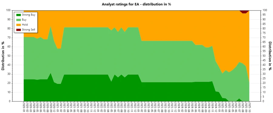 Analyst Ratings History