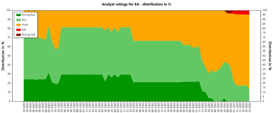 Analyst Ratings History