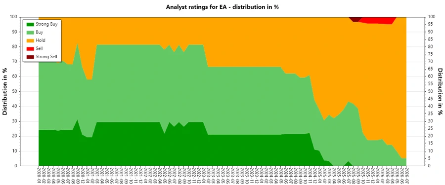 Analyst Ratings History