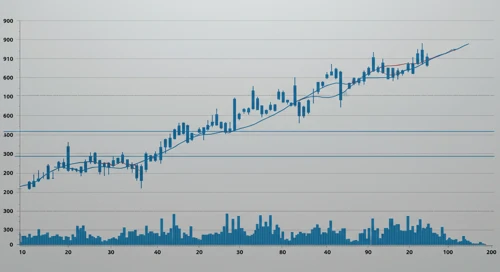 EA: Fibunacci Level Technical Analysis - Electronic Arts Inc
