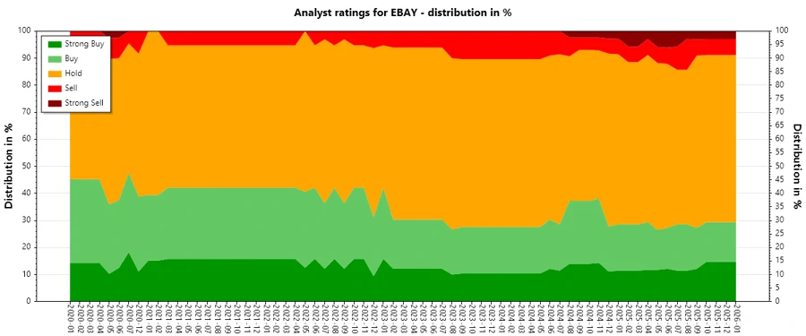Analyst Ratings History