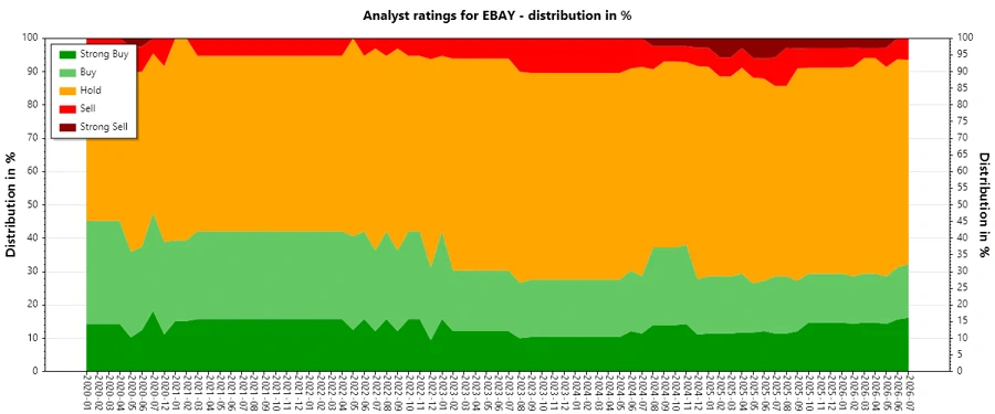 Analyst Ratings History Image