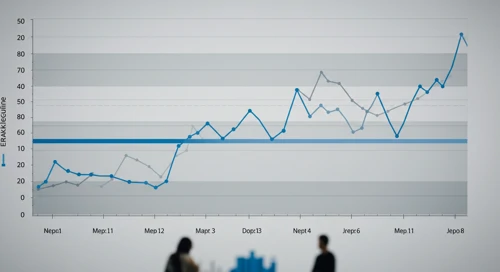 EBAY: Fibunacci Level Technical Analysis - eBay Inc