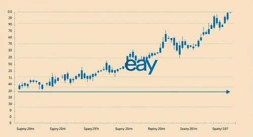 eBay Inc. Stock Analysis