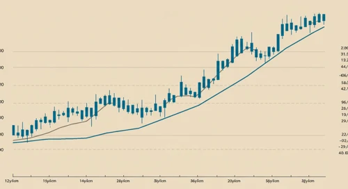 EBAY: Trend with Support and Resistance Levels - eBay Inc