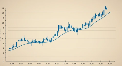EBAY: Trend with Support and Resistance Levels - eBay Inc
