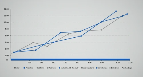 ECL: Fibunacci Level Technical Analysis - Ecolab Inc