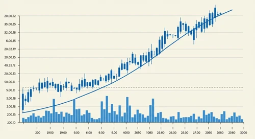 ECL: Trend with Support and Resistance Levels - Ecolab Inc