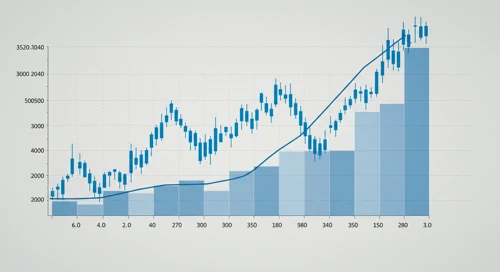 ECL: Trend with Support and Resistance Levels - Ecolab Inc