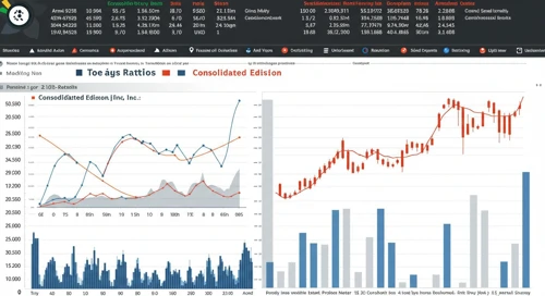 Consolidated Edison, Inc. stock analysis