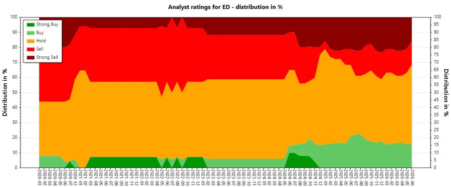 Analyst Ratings History