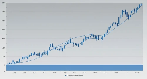 ED: Fibunacci Level Technical Analysis - Consolidated Edison Inc