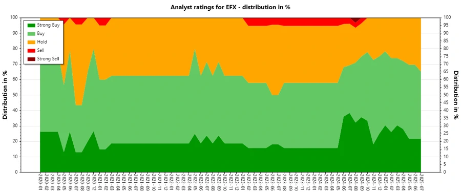 Historical Analyst Ratings