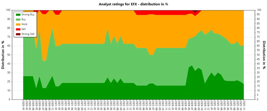 Analyst Ratings History