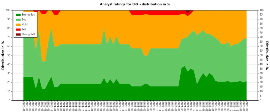 Analyst Ratings History