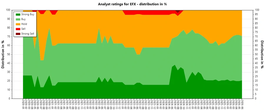 Historical Analyst Ratings