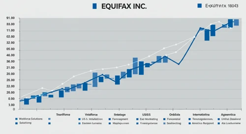 EFX: Fibunacci Level Technical Analysis - Equifax Inc