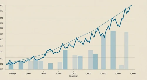 EFX: Trend with Support and Resistance Levels - Equifax Inc