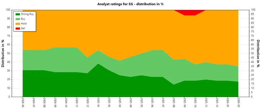Analyst Ratings History