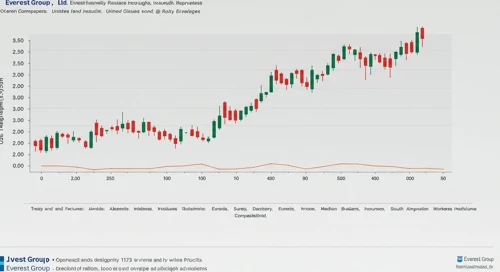 EG: Fundamental Ratio Analysis - Everest Re Group Ltd