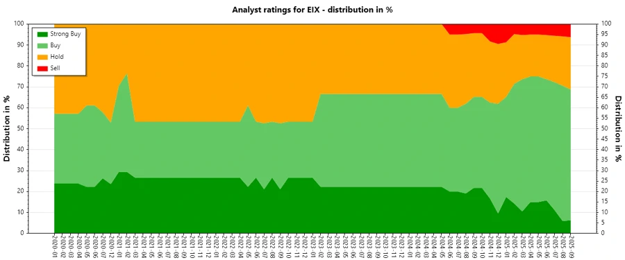 Analyst Ratings History
