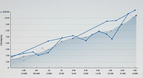 Edison International Stock Analysis