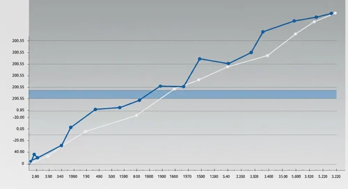 Stock analysis of Edison International