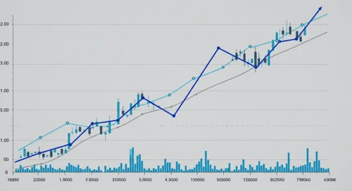EIX: Fibunacci Level Technical Analysis - Edison International