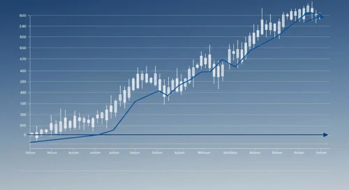 EIX: Trend with Support and Resistance Levels - Edison International