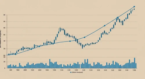EIX: Trend with Support and Resistance Levels - Edison International