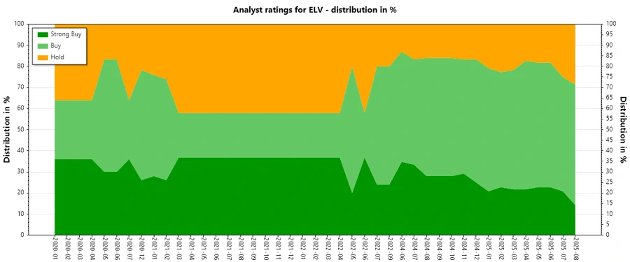 Historical Analyst Ratings