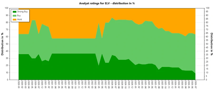 Analyst Ratings History