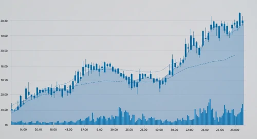 ELV: Trend with Support and Resistance Levels - Elevance Health Inc