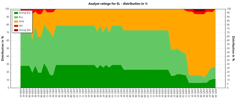 Analyst Ratings History
