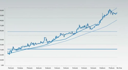 EL: Fibunacci Level Technical Analysis - The Estée Lauder Companies Inc