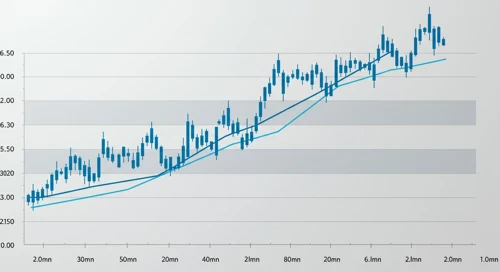 The Estée Lauder Companies Inc. stock analysis graphic