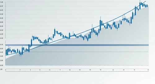 EL: Fibunacci Level Technical Analysis - The Estée Lauder Companies Inc