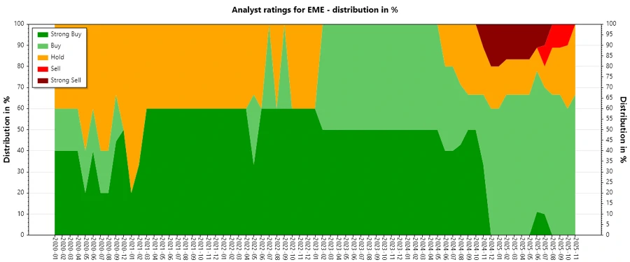 Analyst Ratings History