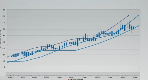 EME: Fibunacci Level Technical Analysis - EMCOR Group Inc